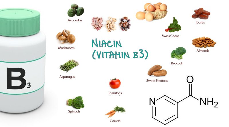 Vitamin B3 1