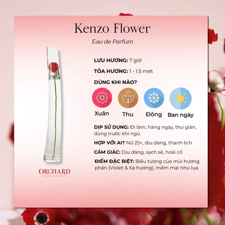 Kenzo Flower EDP