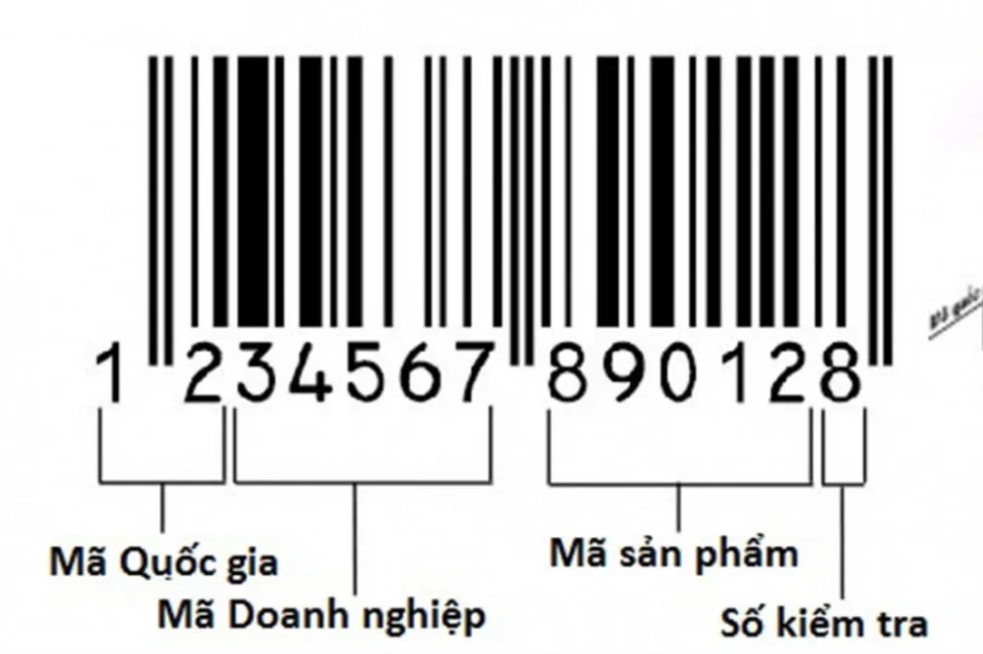 Mã vạch nước hoa là một chuỗi số và vạch đại diện cho thông tin sản phẩm