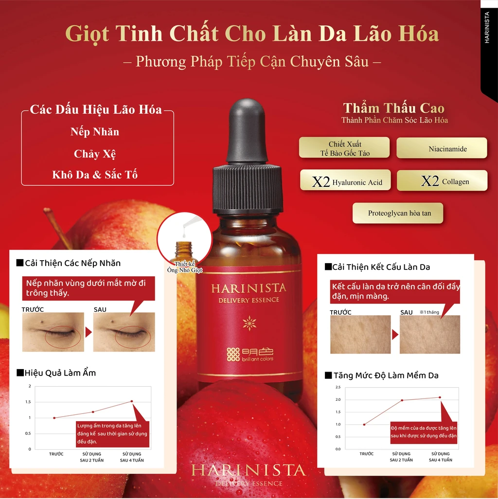 Tinh chất dưỡng ẩm chuyên sâu Harinista Delivery Essence 30ml - Ảnh 2